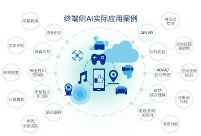 AI落地案例:多领域成功实践,开启智能化发展新篇章