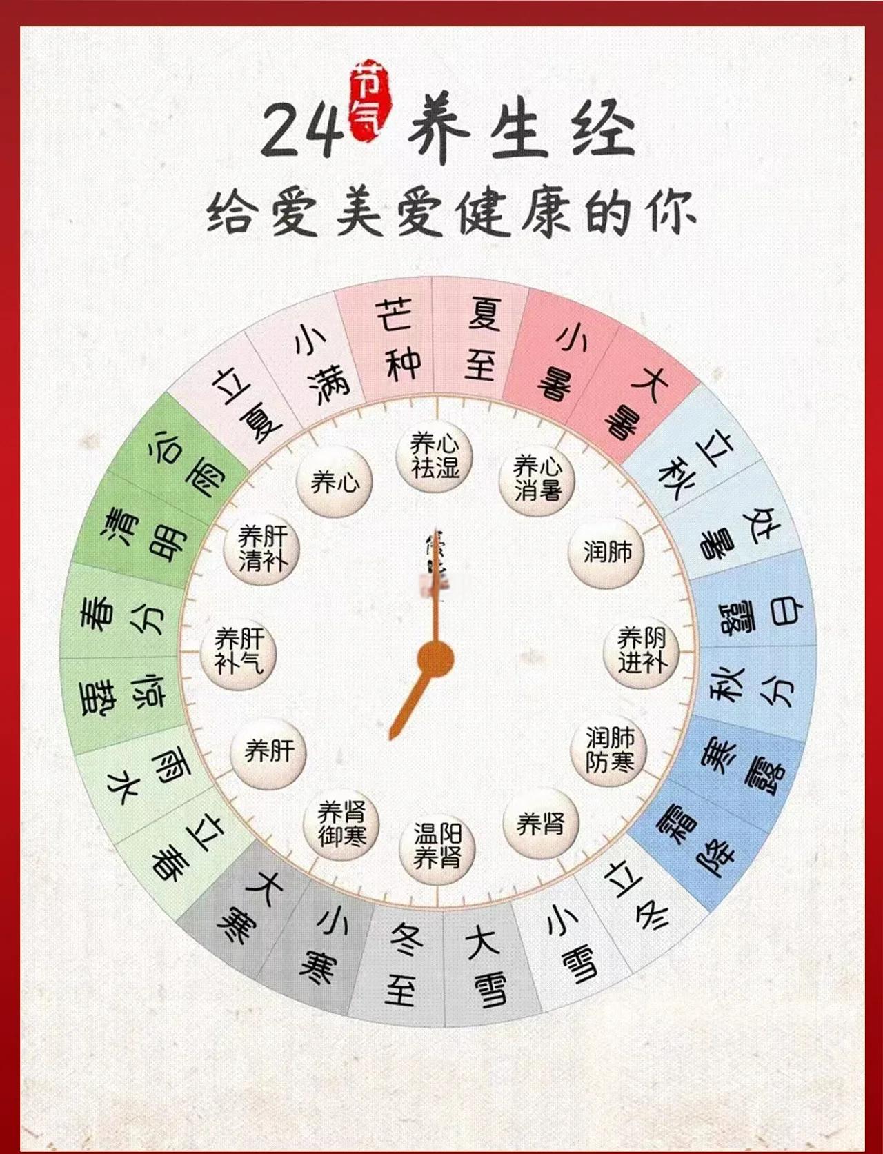 顺二十四节气之序 承中医智慧行日常养生之道