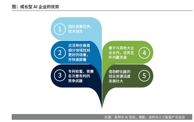 AI行业创业公司:探索前沿科技,开启创新商业新篇章