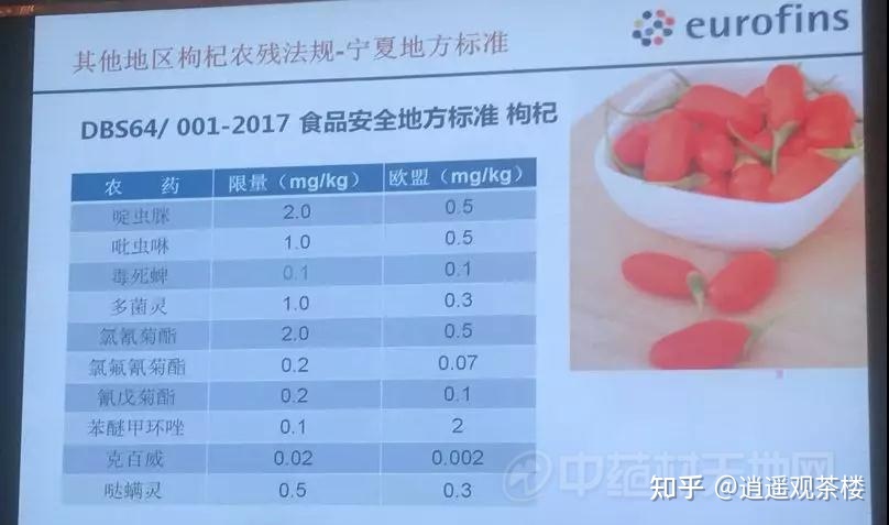 枸杞欧盟标准:品质新高度,引领枸杞产业国际化发展