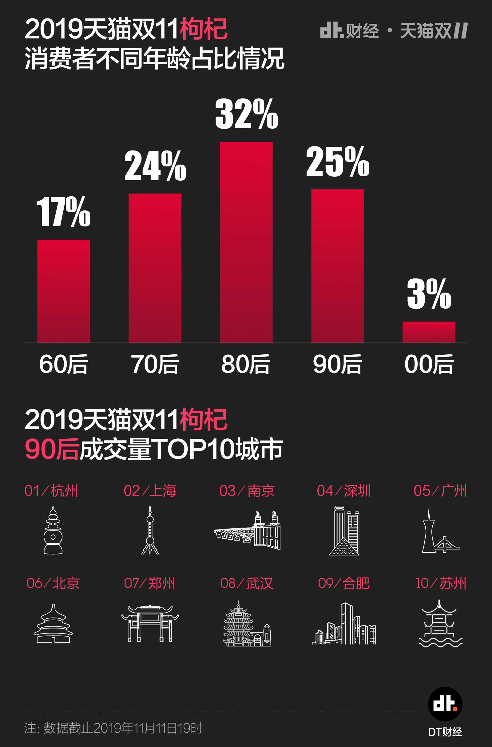 枸杞消费习惯：现状、影响因素及未来趋势分析
