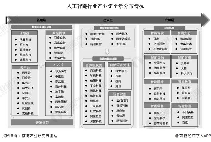 AI行业格局:现状剖析、未来趋势与竞争态势深度洞察