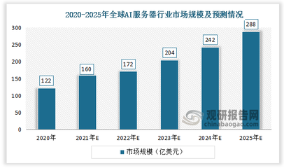 AI行业市场:现状剖析、发展趋势与未来机遇深度洞察