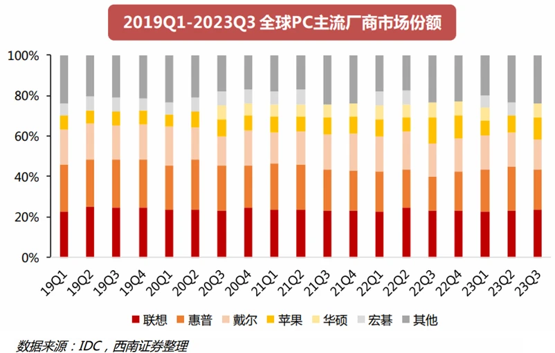AI行业格局生变:技术突破下的竞争态势与发展走向