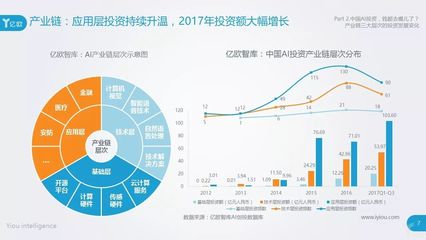 洞察AI行业发展新动态，解析未来趋势走向