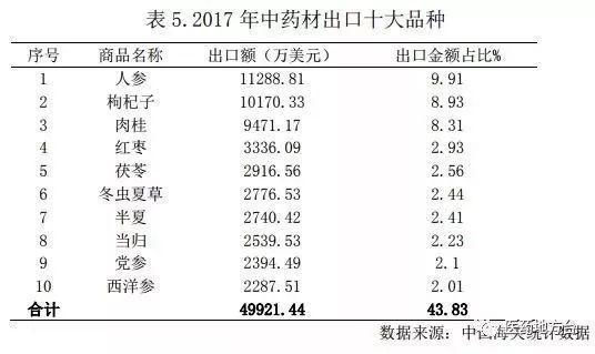 枸杞在韩国市场的现状、机遇与挑战