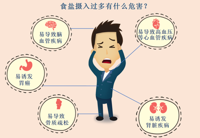 饮食养生需留意 选对养生盐助力健康生活