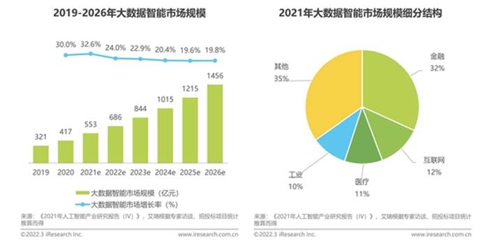 AI行业统计：洞察发展态势，解析数据背后的行业密码