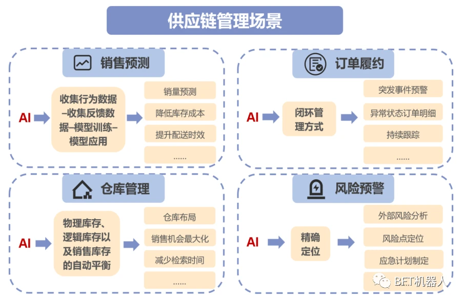 AI 行业供应链:创新驱动、协同共进与可持续发展之路
