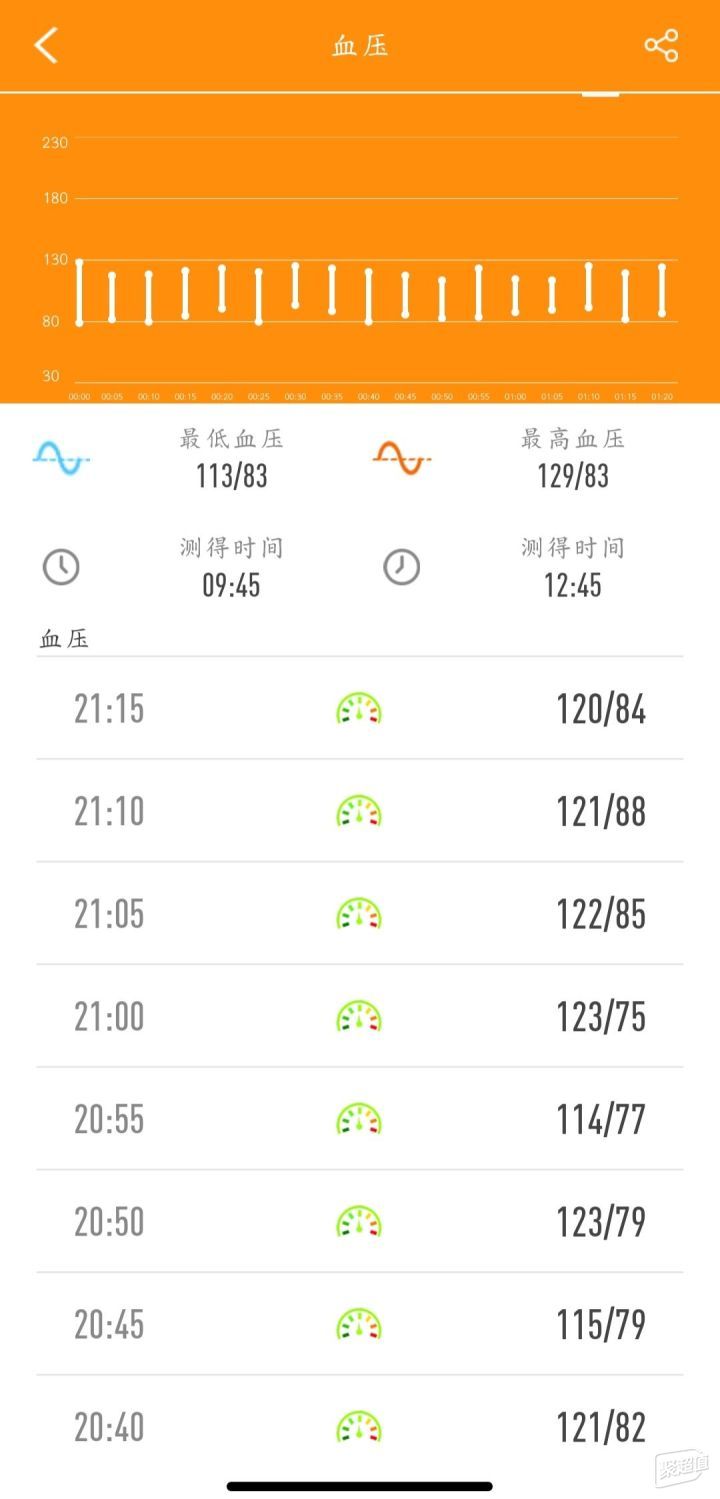 养生睡眠进阶技巧:解锁深度睡眠密码,畅享健康生活新境界