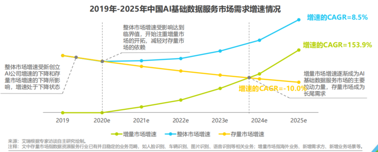 AI行业数据洞察：现状、趋势与对未来发展的深远影响