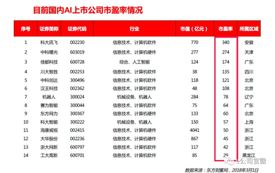 AI行业上市公司:发展现状、竞争格局与未来趋势深度剖析
