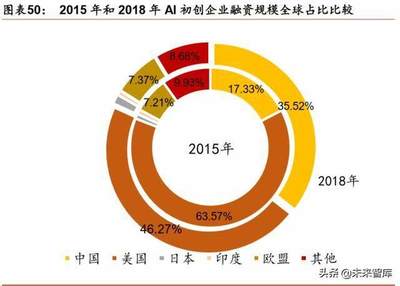 AI行业融资动态:巨额资金涌入,创新发展再掀热潮