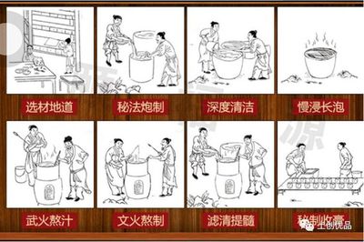 枸杞炮制工艺:传统技法与现代传承的精妙融合