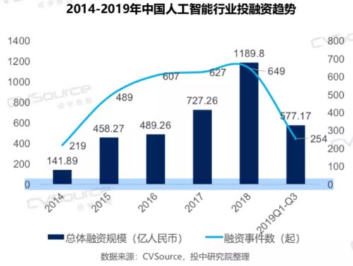 AI行业投资前景剖析:机遇与风险并存下的策略抉择